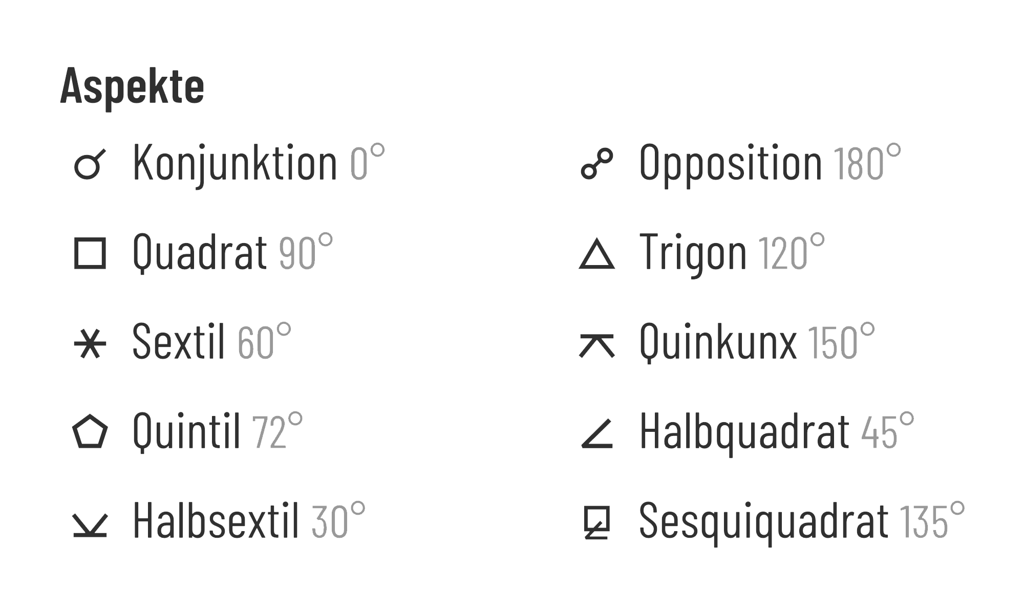 Von Astrologen verwendete Symbole zur Darstellung von Aspekten. Symbolschriftart: Astronomicon von Roberto Corona, OFL-Lizenz.