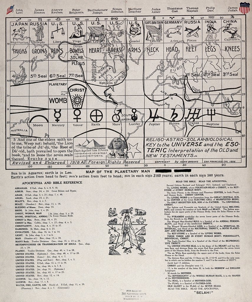 Die Tierkreiszeichen sollen auch Länder beeinflussen. Kupferstich von 1918, nach H. Brooks (1906).