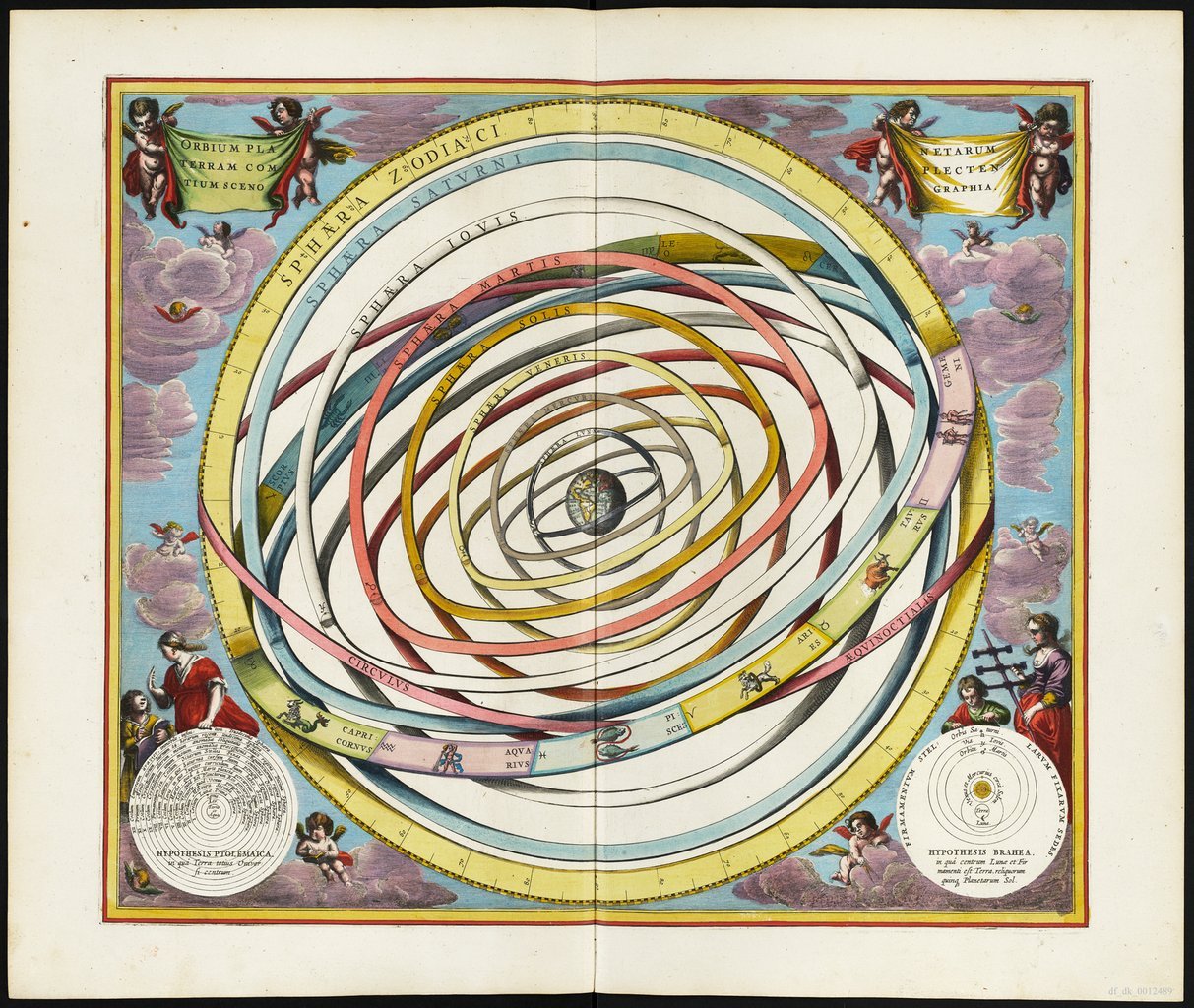 Himmelskarte von 1661, die die Umlaufbahnen der Planeten um die Erde zeigt.