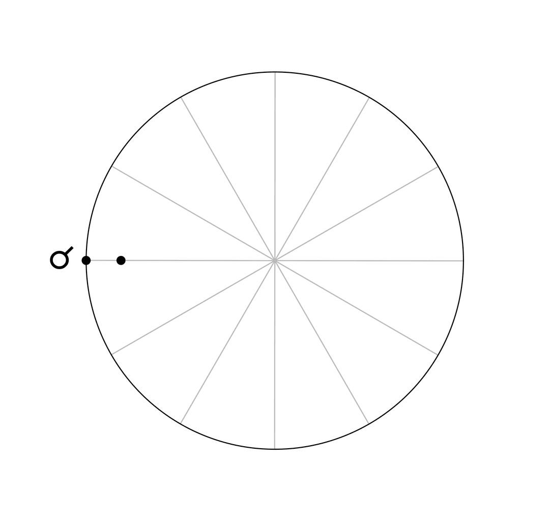 Die Konjunktion <span class="u-astronomicon u-text-xl u-text-nolh u-text-not-italic">!</span> ist ein Hauptaspekt. Die beiden Planeten bilden einen Winkel von 0°.