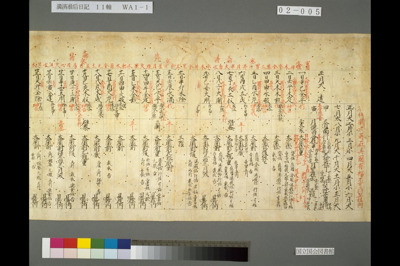 Kalender, der im 15. Jahrhundert in Japan gebräuchlich war und Guchūreki hieß. Diese Dokumente dienten zugleich als persönliches Tagebuch.