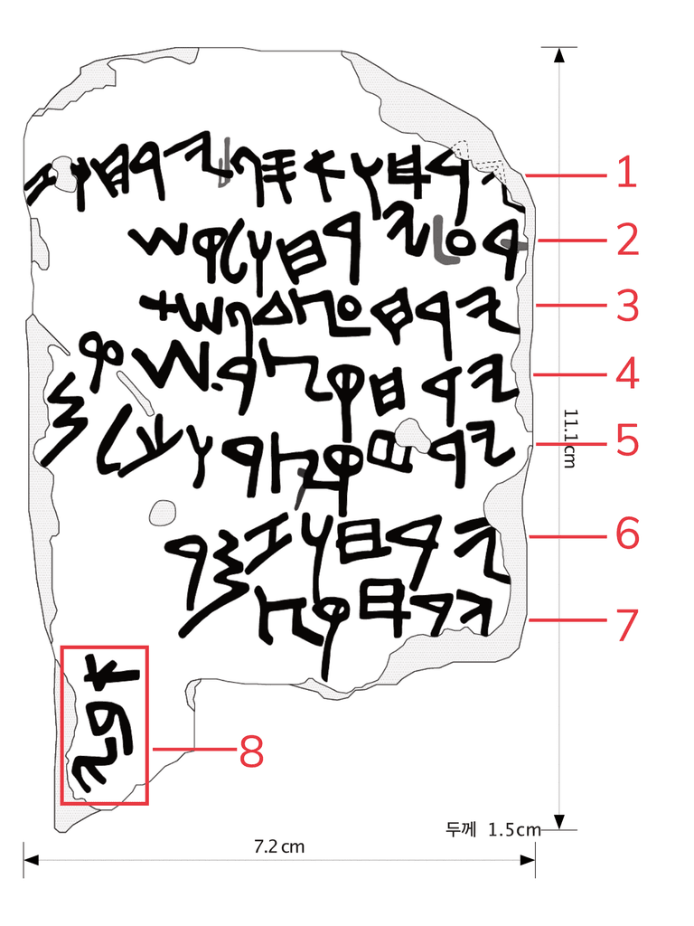 Schematische Darstellung des Gezer-Kalenders mit den Zeilennummern