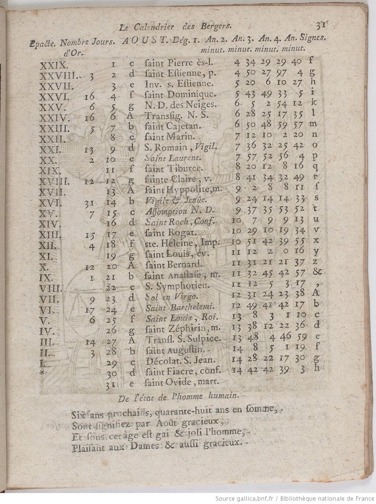 Der Monat August im großen Kalender, zwischen 1766 und 1780.