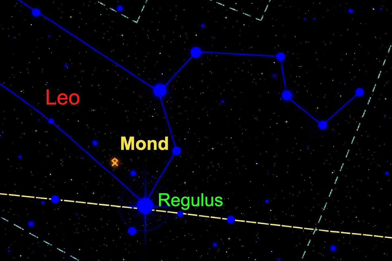 Am 28. Juni 433 v. Chr. steht der Mond im Sternbild Loewe und in der Naehe von Regulus.